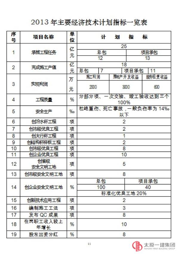 二〇一三年企业工作安排